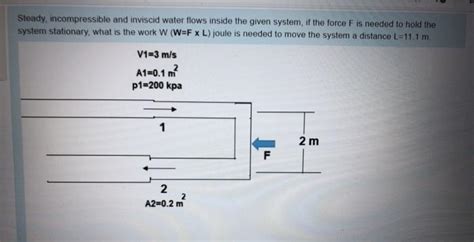 Solved Steady Incompressible And Inviscid Water Flows Chegg