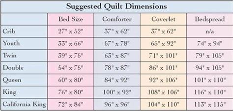 Queen Quilt Measurements For Sale Off 62