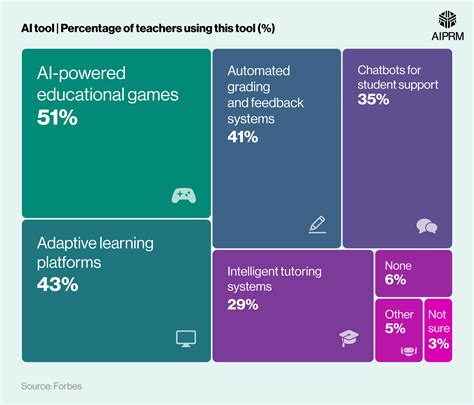 A new AI search for health grades records starting in June 31