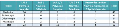 Université de Bordeaux tout savoir sur les oraux PASS LAS