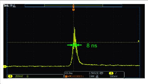 Measured Oscilloscope Trace Of Hybrid Q Switched Laser Pulsed Output