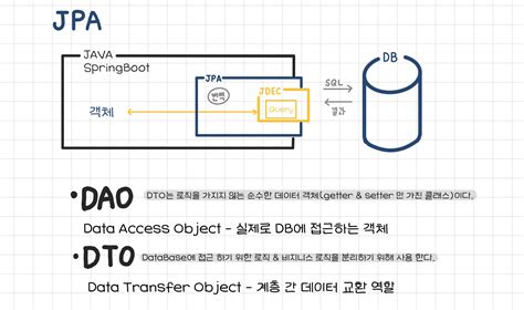 Springboot Jpa Dto Dao Vo