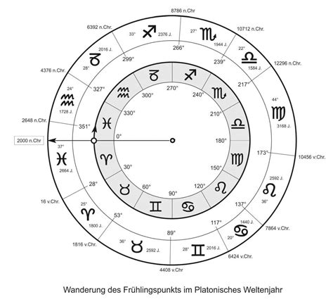 Astrologie Und Horoskope Astrologie Deutscher Astrologenverband E V