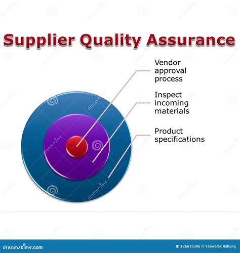 Supplier Quality Control Stock Photo | CartoonDealer.com #286522080