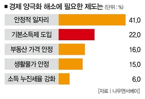 기본소득 받은 당신 ‘베짱이 택할 텐가