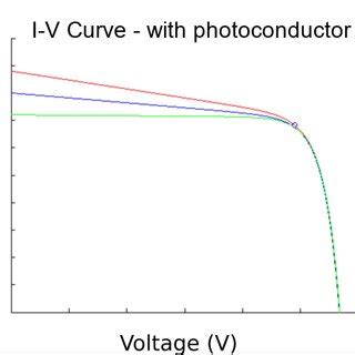 Example Of Characteristic I V Curves Of A Pn Junction Without Top And