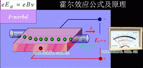 霍尔式传感器霍尔效应