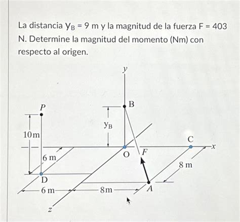 Solved La Distancia Yb M Y La Magnitud De La Fuerza F