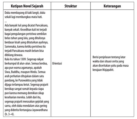 Perbedaan Teks Sejarah Dan Novel Sejarah Sinau