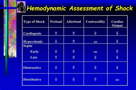 Ppt Shock In The Pediatric Patient Or Oxygen Dont Go Where The