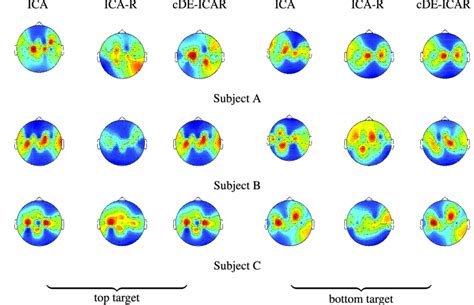 The Scalp Maps Obtained By Back Projectingthe Extracted µ Rhythms By