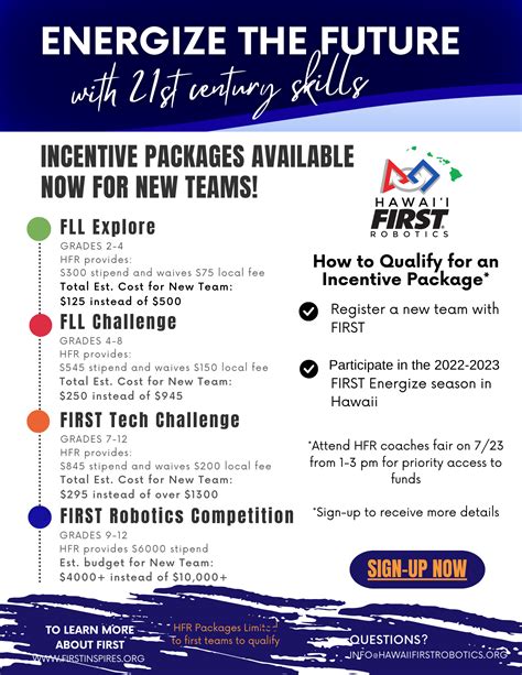 Incentive packages available now for new teams! - Hawai‘i FIRST®Robotics
