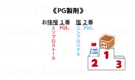 【ゴロ】pg製剤 ゴロナビ〜薬剤師国家試験に勝つ〜