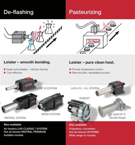 Leister Process Heat Heater Blower Packaging Drying Shrinking Forming