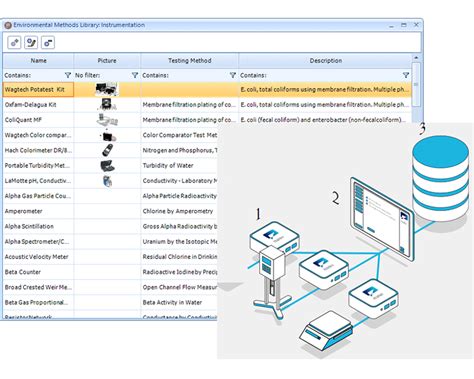 EDAMS Laboratory Management Information System EDAMS