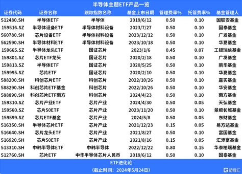 3440亿，国家大基金三期来了！半导体设备etf飙涨4