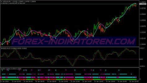 Mars Buy Sell Trading System MT4 Estrategia De Trading Forex