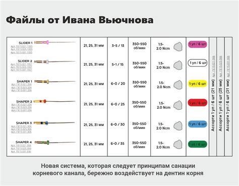 Эндодонтические Ni-Ti файлы от производителя Geosoft