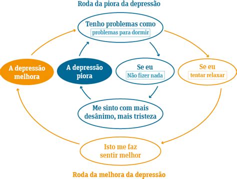 Aplicativo ajuda a diagnosticar depressão em idosos de SP 08 03 2017