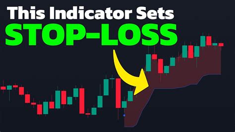 Set Stop Loss Like Professionals With This Amazing Indicator On