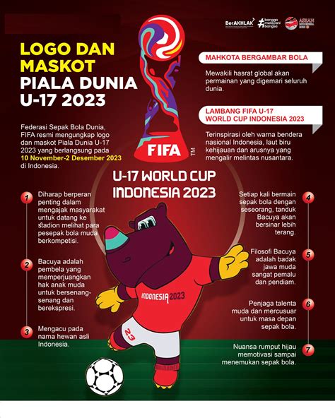 INI DIA LOGO DAN MASKOT PIALA DUNIA U 17 2023 RAKYAT BICARA NEWS