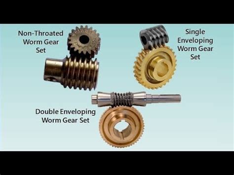 Worm Gear Sets Basics Types Youtube