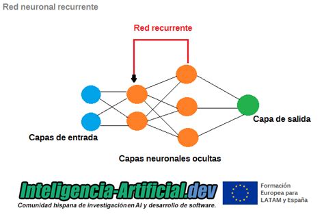 Tipos De Redes Neuronales Clasificaci N