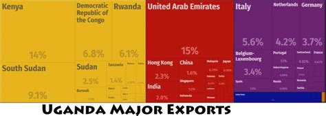 Uganda Major Trade Partners Countryaah