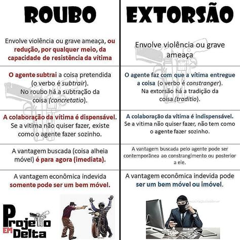 Roubo Proprio E Improprio