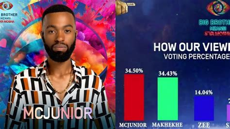 Big Brother Mzansi Mc Junior Is The Winner Congratulations Youtube