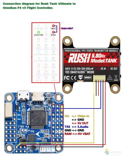 Connect Rush Tank Ultimate An Omnibus F4 Flight Controller SuperFPV