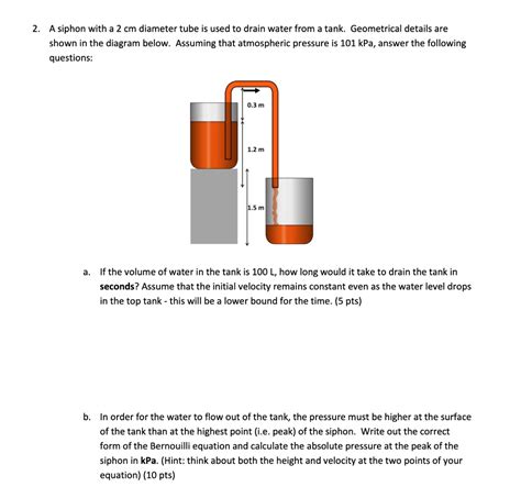 SOLVED A Siphon With A 2 Cm Diameter Tube Is Used To Drain Water From