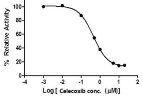 Abcam Cox2 Inhibitor Screening Kit Fluorometric 100test Quantity