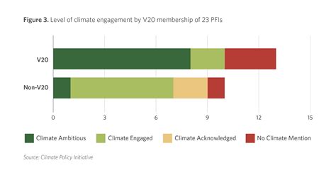 Public Financial Institutions Climate Commitments 2023 Update Cpi