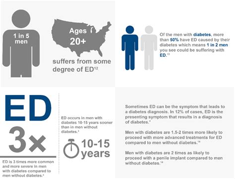 Linking Erectile Dysfunction And Diabetes Boston Scientific