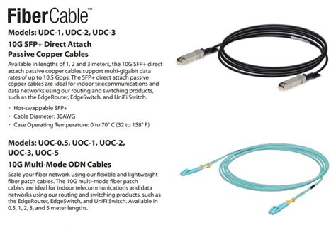 Ubiquiti Unifi Direct Attach Copper Cable 10gbps 1m Positive Developments Honiara