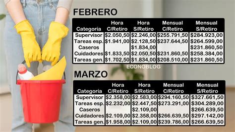 Escalas Salariales De Empleados Dom Sticos Para Febrero Y Marzo