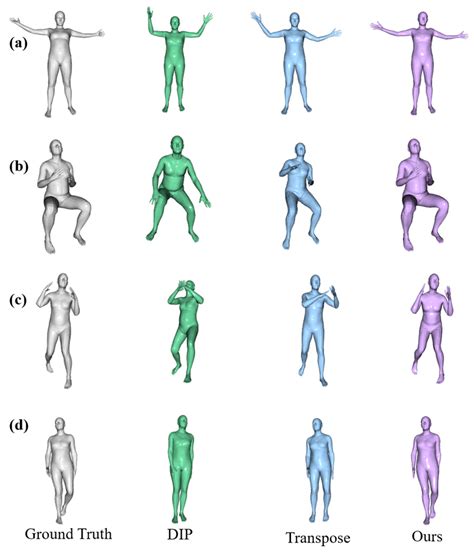 Sensors Free Full Text Three Dimensional Human Pose Estimation From