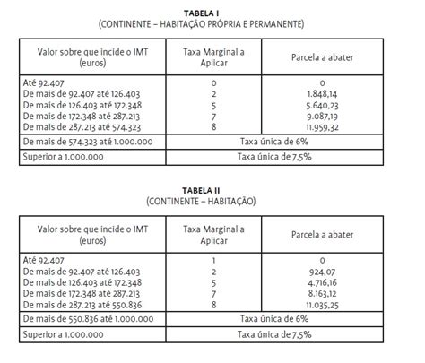 IMT Imposto Municipal sobre a Transmissão Onerosa de Imóveis DivineHome