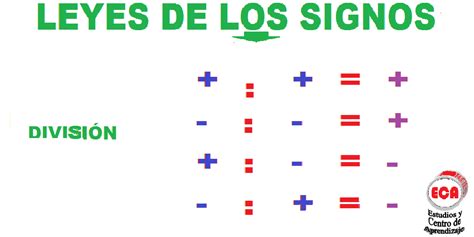 MATEMATICAS DIVERTIDAS: LEY DE LOS SIGNOS! QUE NO SE VUELVAN A CONFUNDIR!