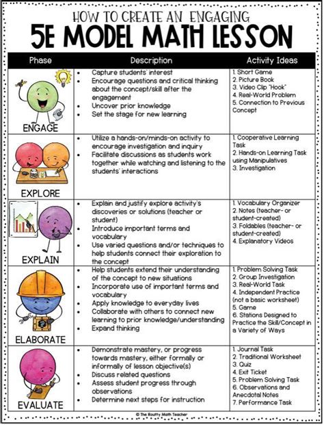 30 Lesson Plan Examples For Every Level And Subject Lesson Plan