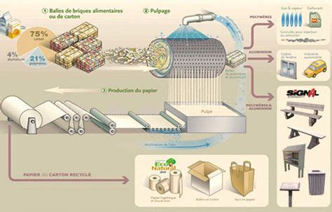 29 idées de Tetra Pak brique brique de lait tetra pak