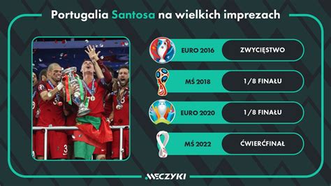 Meczyki Pl On Twitter Portugalia Fernando Santosa Na Wielkich