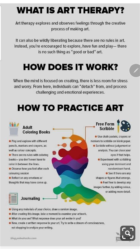 Preparing Guidelines For An Art Therapy Workshop Artofit