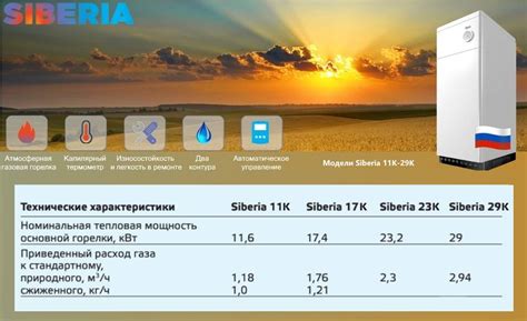 Газовые котлы «Сиберия»: виды, особенности, достоинства, недостатки