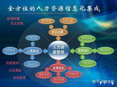 人力资源管理毕业论文题目名称80例「写作必备」 知乎