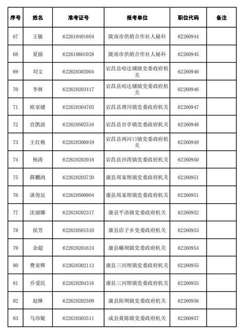 正在公示！甘肃三市拟录用316名公务员（附名单）澎湃号·媒体澎湃新闻 The Paper