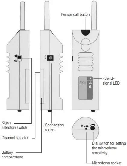 HUMANTECHNIK A24730 Radio Alarm Transmitter Acoustic Instruction Manual