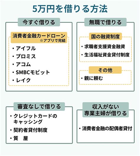 5万円借りたい！どうしても今日中に5万円借りる必要がある人の解決策！ Maneo（マネオ）