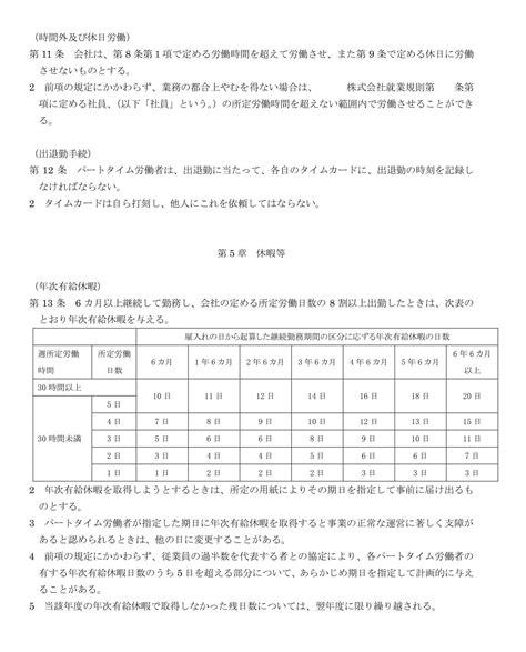 パートタイム労働者就業規則の書式テンプレート（word・ワード） テンプレート・フリーbiz